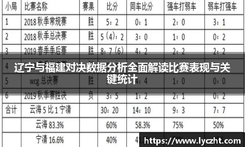 辽宁与福建对决数据分析全面解读比赛表现与关键统计