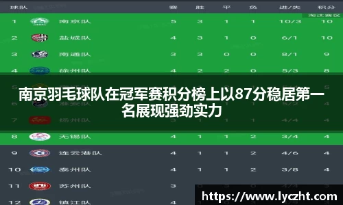 南京羽毛球队在冠军赛积分榜上以87分稳居第一名展现强劲实力